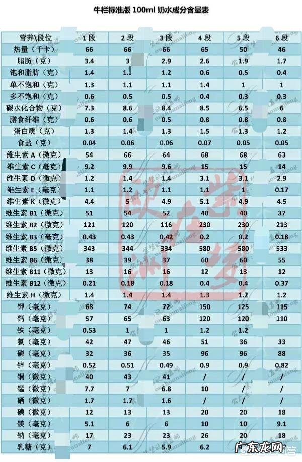 婴儿吃奶粉分段是什么意思?