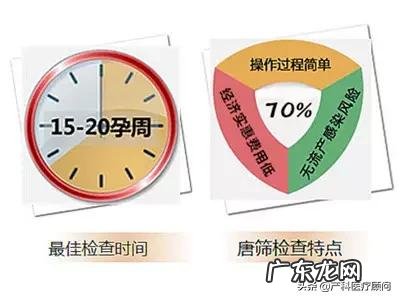 唐筛一定要检查吗?结果怎么看?