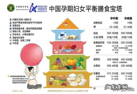 怀孕6个月的胎宝宝是什么状态?准妈妈要注意哪些方面的变化?