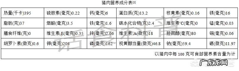 吃猪腰子有什么好处?