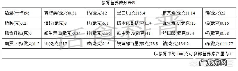 吃猪腰子有什么好处?