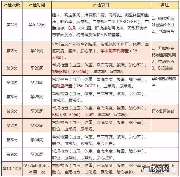 怀孕7个半月,还要做几次产检?有什么注意事项?