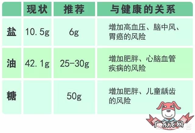 怎样可以瘦臀部和大腿？