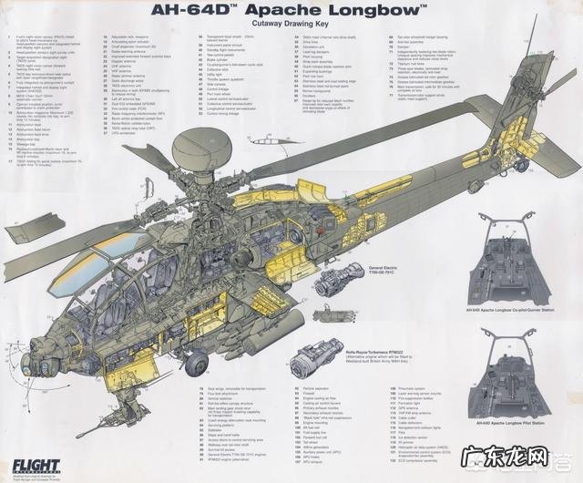 AH-64阿帕奇武装直升机的战斗力有多强?