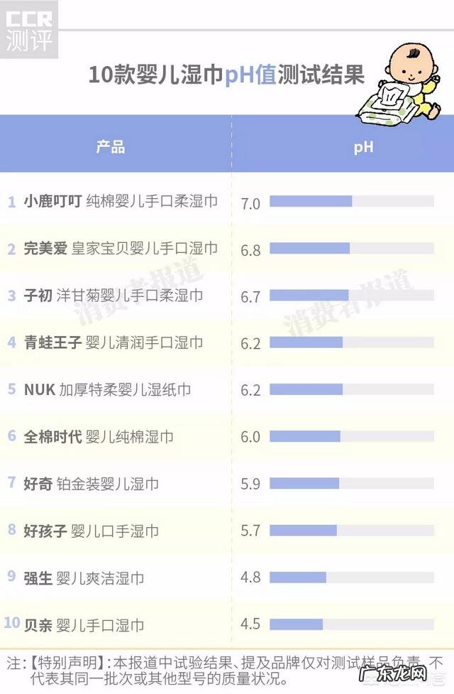 宝宝湿巾应该怎么选择?