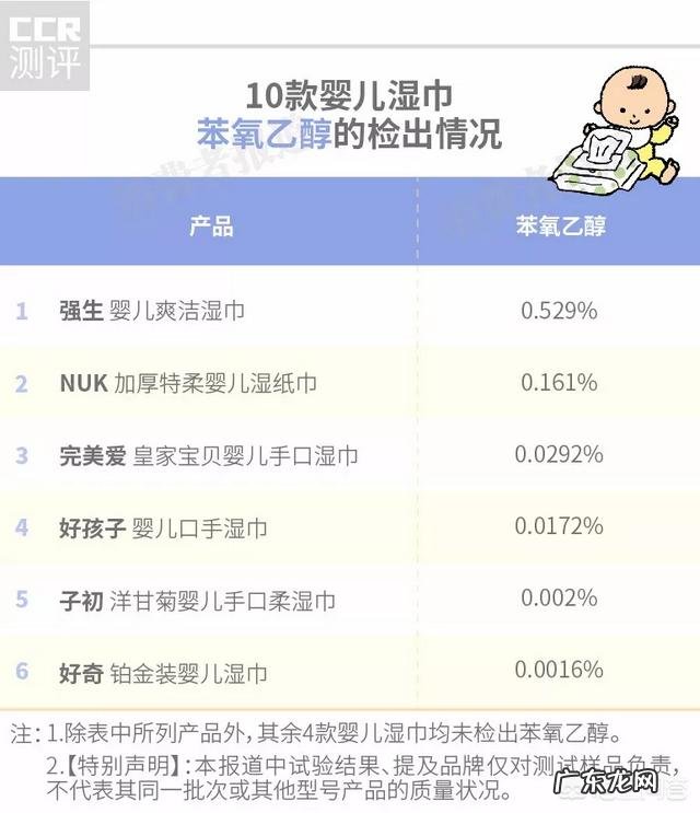 宝宝湿巾应该怎么选择?