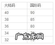 女性文胸大小怎么分辨?