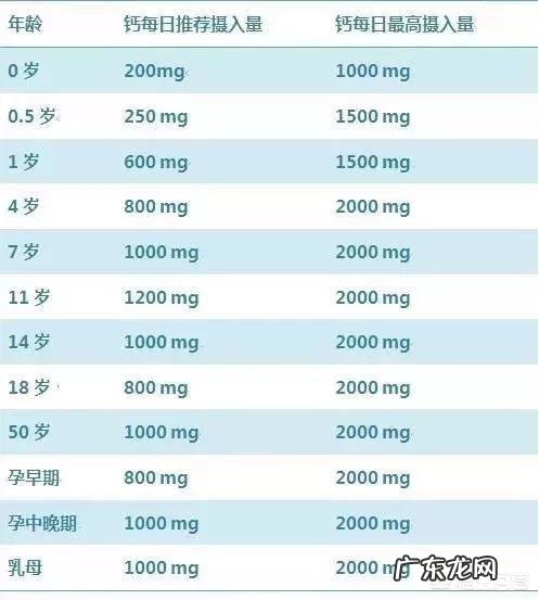 孕期、哺乳期,需要补钙吗?