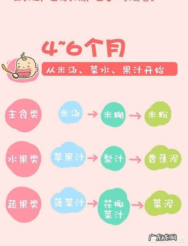 怎样帮4个月大的宝宝添加辅食？可以加蛋黄了吗？