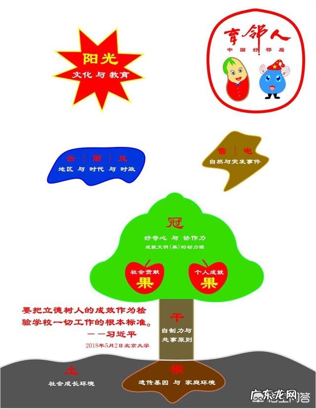 3岁孩子如何教育,怎么就是不听话,打孩子就真的好吗?