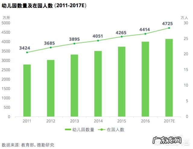 幼儿园一个班的人数多少合适呢?