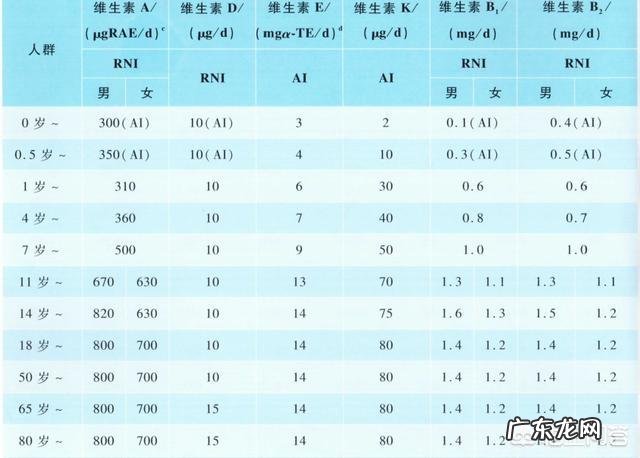 常说的B族维生素都是什么?