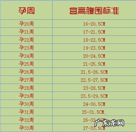 30周孕妇腹围标准多少的范围是属于正常了的啊?