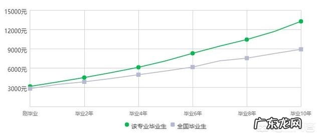 自动化专业的毕业生都去做了哪些工作?