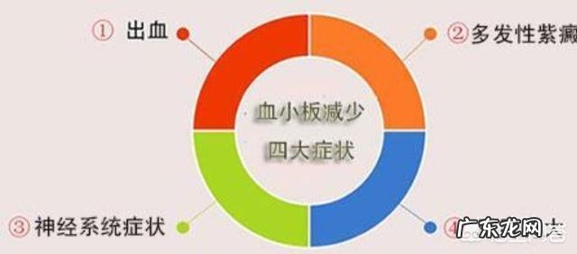 血小板减少的患者爱流鼻血,怎样快速止血?