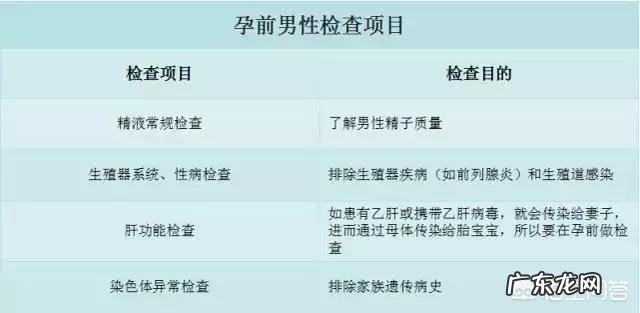 想要二胎，男人需要备孕吗？