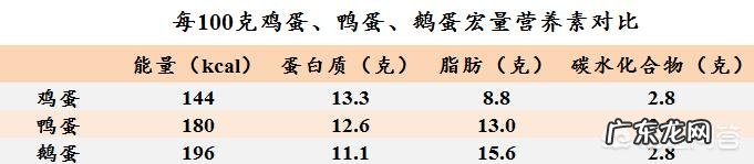 怀孕能吃鹅蛋吗?