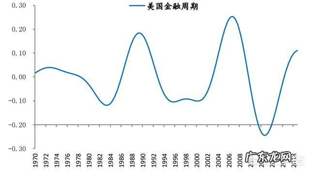 美国国会已就债务上限达成协议后,8、9月份可能会大规模发债,美元会如何走?