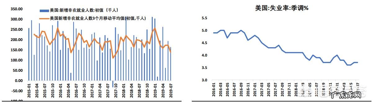美国国会已就债务上限达成协议后,8、9月份可能会大规模发债,美元会如何走?