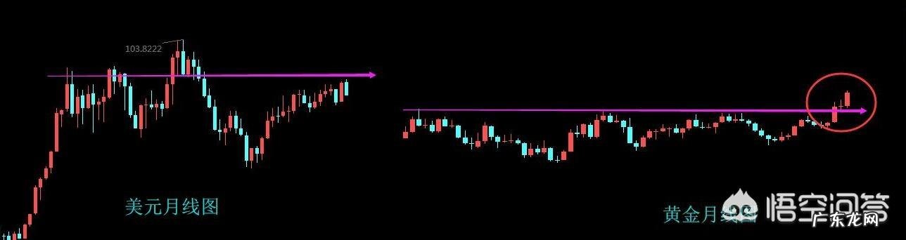 美国国会已就债务上限达成协议后,8、9月份可能会大规模发债,美元会如何走?
