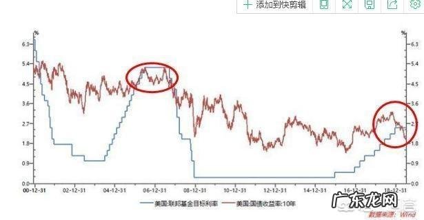 美国国会已就债务上限达成协议后,8、9月份可能会大规模发债,美元会如何走?