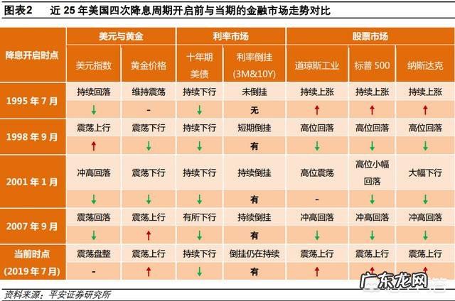 美国国会已就债务上限达成协议后,8、9月份可能会大规模发债,美元会如何走?
