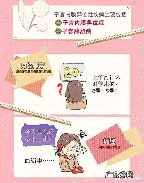 什么是子宫内膜异位症?