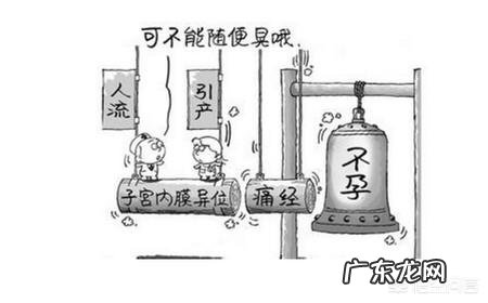 什么是子宫内膜异位症?