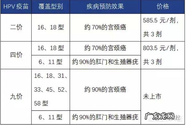 打了宫颈癌疫苗,就可以高枕无忧了吗?
