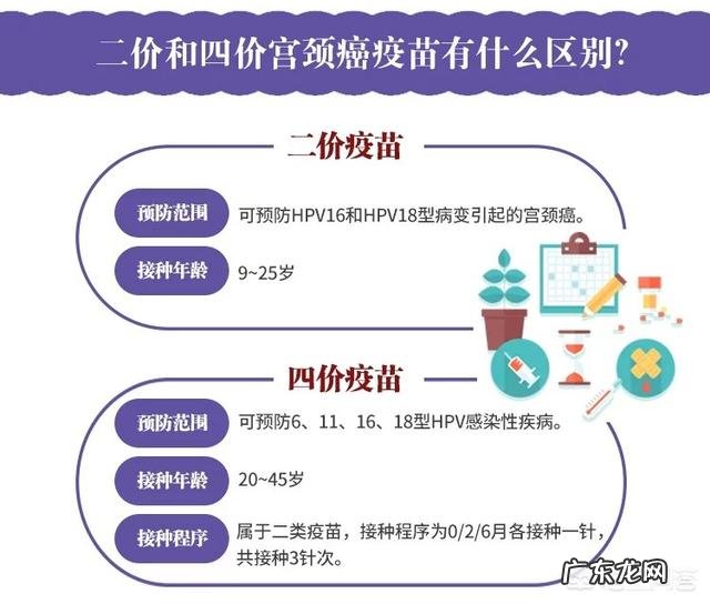 打了宫颈癌疫苗，就可以高枕无忧了吗？