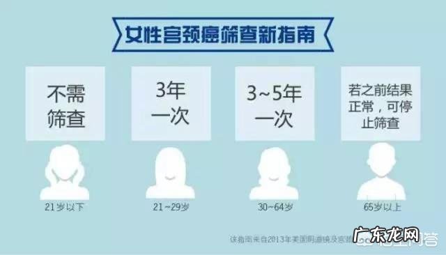 任何女性都可以打HPV疫苗吗？