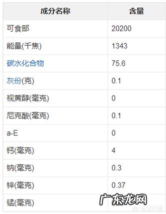 孕期能每天喝蜂蜜水吗怀孕天天喝蜂蜜水好吗?