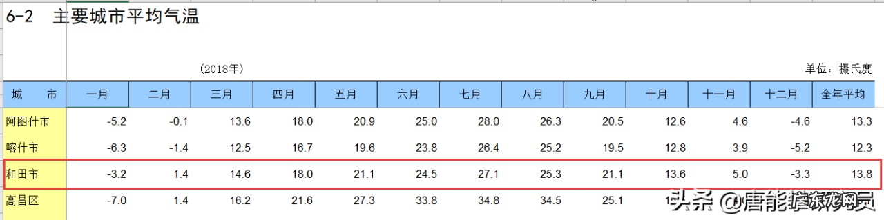 新疆和田是县还是地区?
