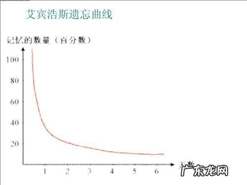 如何找到孩子最佳记忆时机来提高孩子的记忆力?