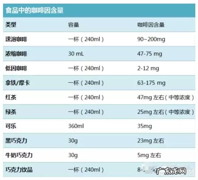 怀孕了能不能喝可乐?如果在孕期经常喝可乐吃酸辣粉,对宝宝有影响吗?