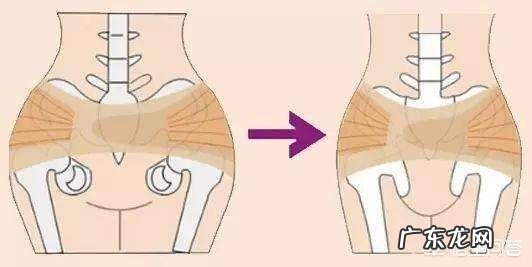 收腹衣真的有用吗？顺产后穿多久可以瘦肚子？