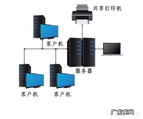 怎样快速学会电脑?