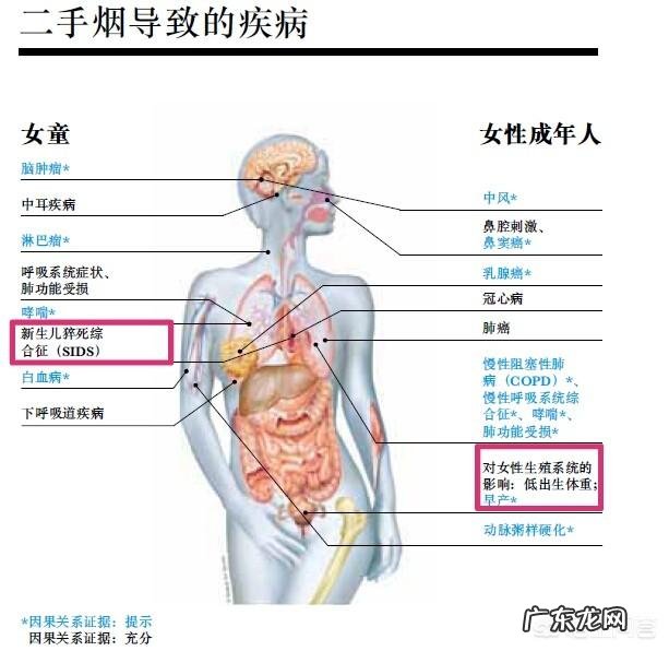 孕妇吸烟对胎儿都有哪些影响?