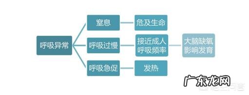 婴儿睡眠猝死有哪些原因?如何防范婴儿猝死?