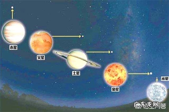 中外对太阳系的取名方式是否一样?中国为什么给太阳系按五行取名?