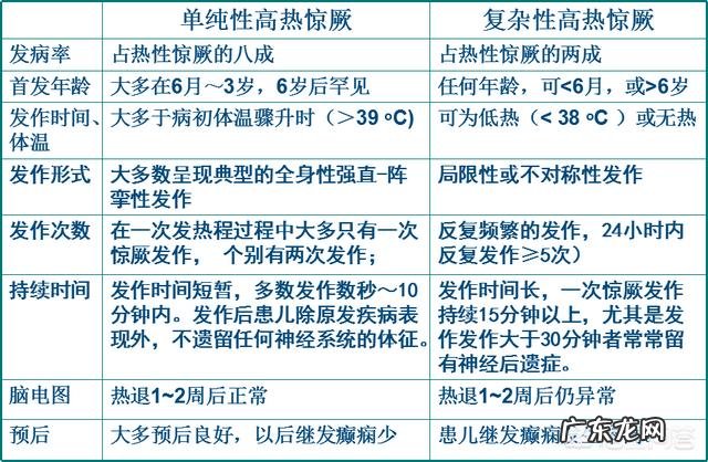 宝宝发热出现热惊厥，要怎么正确处理？