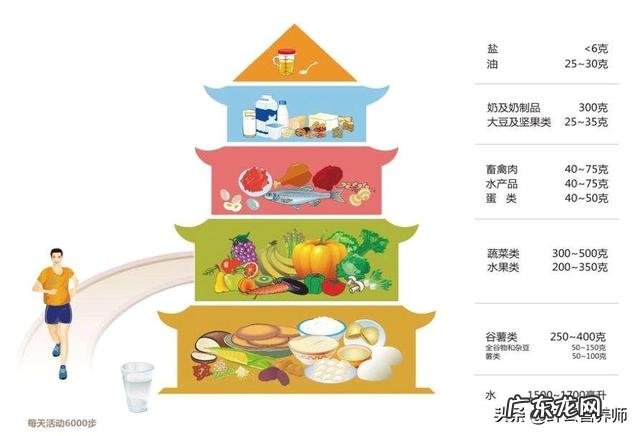 什么样的饮食有助于养胃?