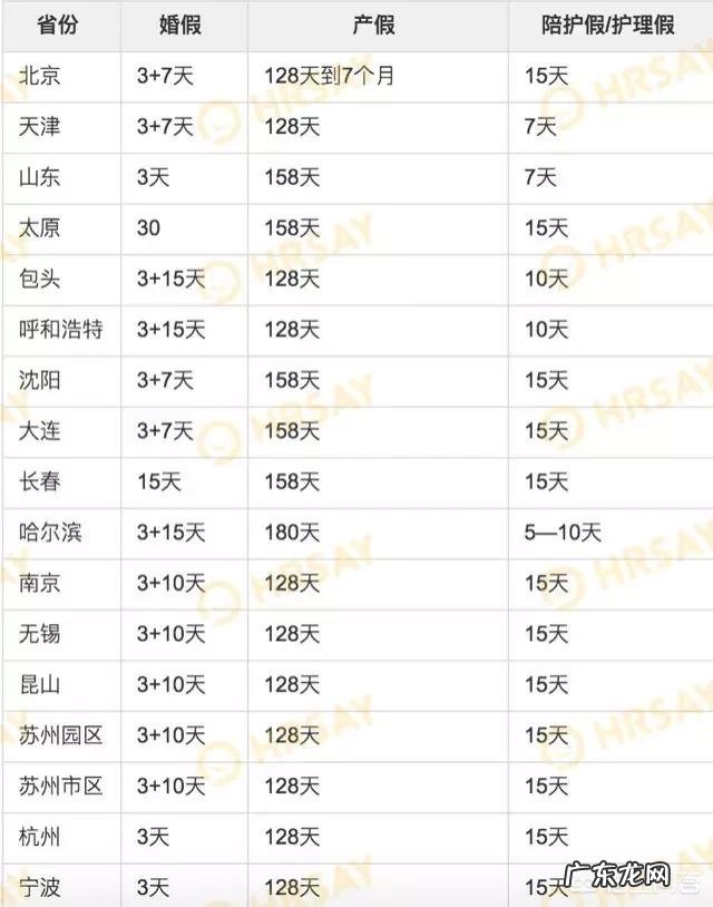 产假期间工资怎么发放?