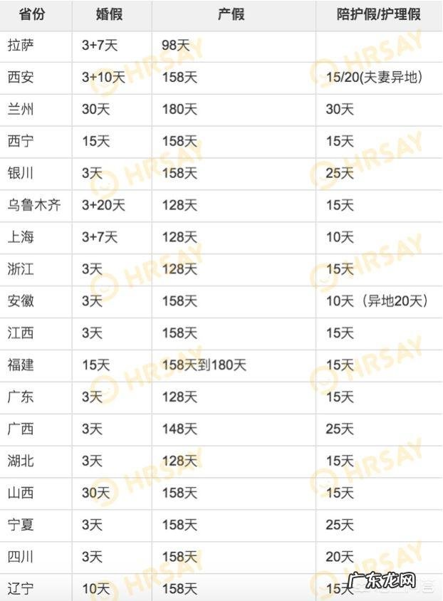 产假期间工资怎么发放?