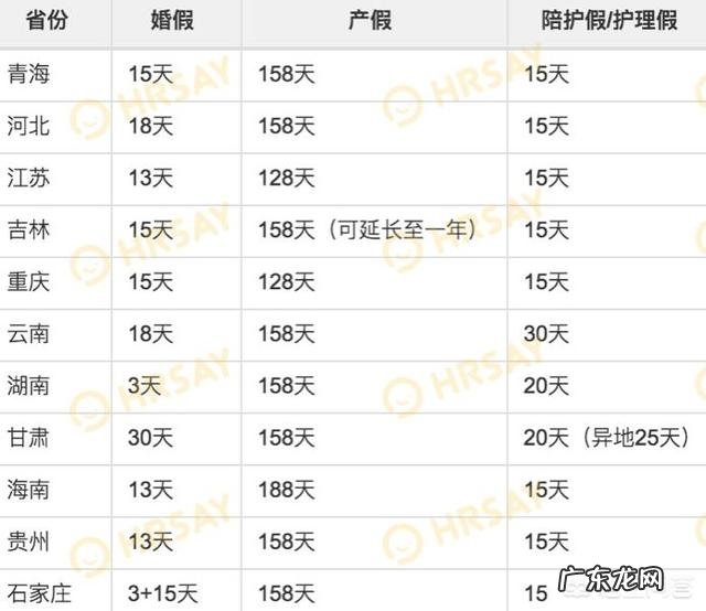 产假期间工资怎么发放?