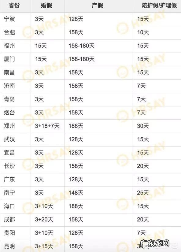 产假期间工资怎么发放?