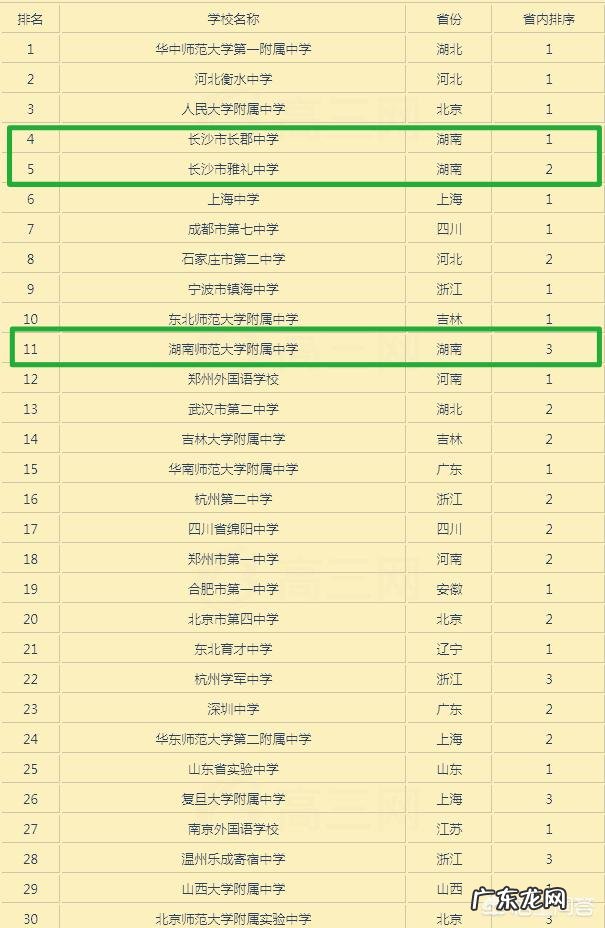 湖南省有哪些不错的高中?有哪些进入了百强的高中?