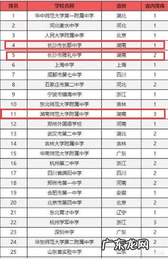 湖南省有哪些不错的高中?有哪些进入了百强的高中?