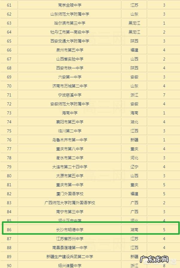 湖南省有哪些不错的高中?有哪些进入了百强的高中?
