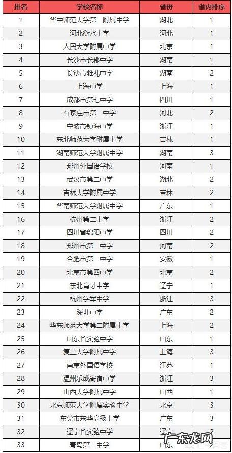 湖南省有哪些不错的高中？有哪些进入了百强的高中？